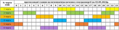 Графіки погодинних вимкнень електроенергії на Закарпатті 3 вересня