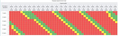 20 січня на Полтавщині відключатимуть світло: графік 20 січня на Полтавщині відключатимуть світло: графік