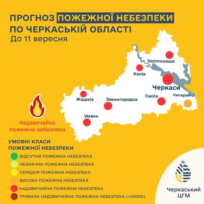 пожежна небезпека пожежна небезпека