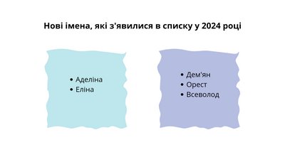 Імена Імена