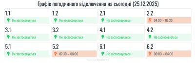 Графіки, світло Графіки, світло