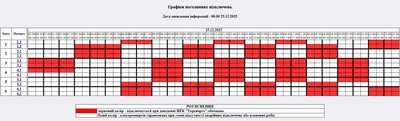 Погодинні вимкнення світла на Житомирщині 25 грудня: графік відключень