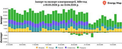 Після тижнів стабільності в Україну повернулись відключення світла. Розповідаємо, чому