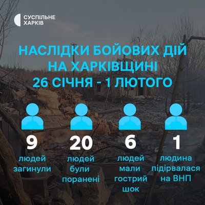 Наслідки бойових дій на Харківщині з 26 січня по 1 лютого 2026 року