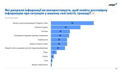 У 28% жителів Полтави значно погіршилося метеріальне становище у родині — ОПОРА У 28% жителів Полтави значно погіршилося метеріальне становище у родині — ОПОРА