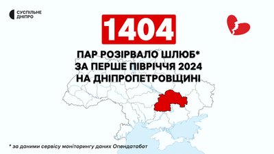 Дніпропетровщина — серед регіонів-лідерів за кількістю шлюбів і розлучень