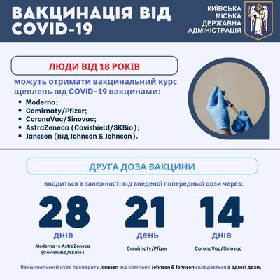 Київ забезпечений вакцинами від COVID-19