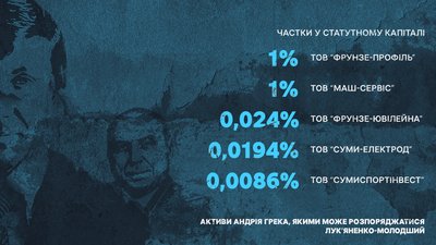 Апеляційна палата ВАКС стягнула в дохід держави частину активів Лук’яненка-старшого та родини Апеляційна палата ВАКС стягнула в дохід держави частину активів Лук’яненка-старшого та родини