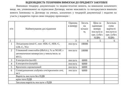 На Житомирщині розпочали закупівлю лабораторних досліджень у межах “Скринінгу 40+” На Житомирщині розпочали закупівлю лабораторних досліджень у межах “Скринінгу 40+”