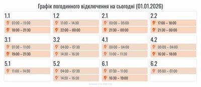 Графік, зміни, світло, електроенергія, Прикарпаттяобленерго Графік, зміни, світло, електроенергія, Прикарпаттяобленерго
