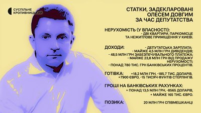 Обранці-Олесь Довгий-округ 102 Обранці-Олесь Довгий-округ 102