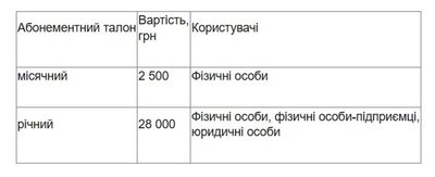 30 гривень за годину: одеський виконком встановив тариф за паркування 30 гривень за годину: одеський виконком встановив тариф за паркування