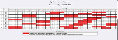Погодинні відключення електрики на Житомирщині — графіки на 14 грудня Погодинні відключення електрики на Житомирщині — графіки на 14 грудня