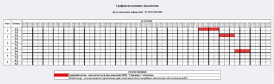 Коли вимикатимуть світло на Житомирщині 21 березня — графік відключень "Житомиробленерго" Коли вимикатимуть світло на Житомирщині 21 березня — графік відключень "Житомиробленерго"