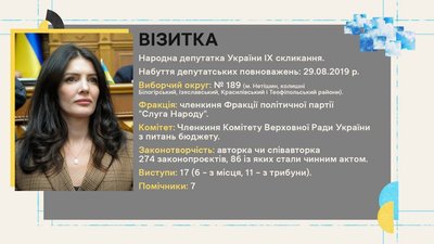 Візитка народної депутатки Олени Копанчук Візитка народної депутатки Олени Копанчук