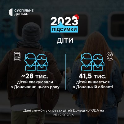 Евакуація дітей на Донеччині: дані Евакуація дітей на Донеччині: дані