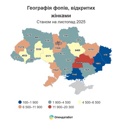 Жінки відкрили понад 2000 нових ФОПів на Донеччині та Луганщині від початку року Жінки відкрили понад 2000 нових ФОПів на Донеччині та Луганщині від початку року