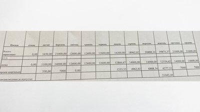 Скріншот відповіді на запит Суспільного щодо зарплат керівників комунальних підприємств Хмельницького Скріншот відповіді на запит Суспільного щодо зарплат керівників комунальних підприємств Хмельницького