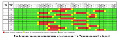 відключення світла, графік