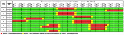 тернопіль, графік, 25 грудня 2025 року тернопіль, графік, 25 грудня 2025 року