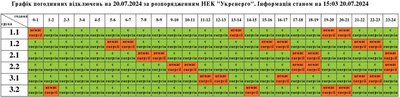 Оновлений графік відключень світла на 20 липня станом на 15:00 Оновлений графік відключень світла на 20 липня станом на 15:00