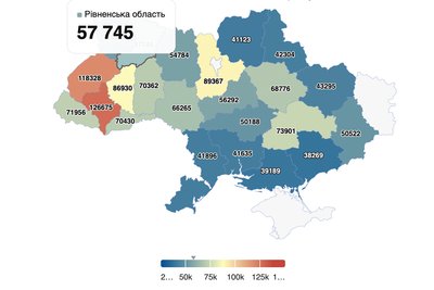 Ринок землі Ринок землі