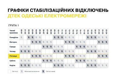 Графіки стабілізаційних відключень світла на Одещині Графіки стабілізаційних відключень світла на Одещині