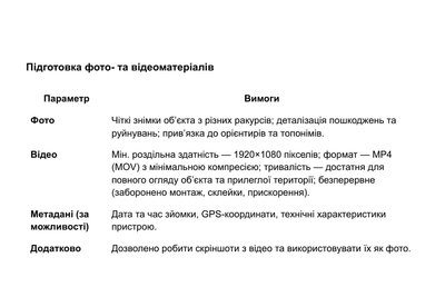 Дистанційне обстеження знищеного майна: що потрібно зробити, аби претендувати на компенсацію Дистанційне обстеження знищеного майна: що потрібно зробити, аби претендувати на компенсацію