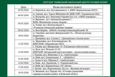 у Києві