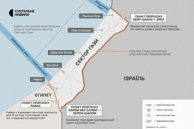 Пункти пропуску в Секторі Гази Пункти пропуску в Секторі Гази