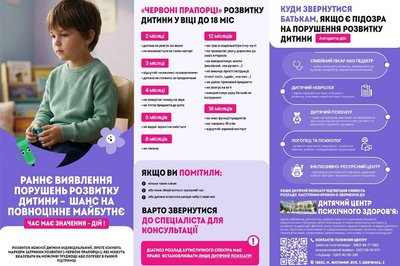 У Житомирі реалізують інформаційний проєкт з питань розвитку дітей з аутизмом У Житомирі реалізують інформаційний проєкт з питань розвитку дітей з аутизмом