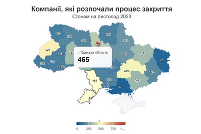 В Одеській області закриваються 465 компаній — Opendatabot В Одеській області закриваються 465 компаній — Opendatabot