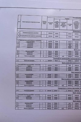 Одеська облрада в цьому році витратить близько 40 мільйонів гривень на зарплатню чиновникам Одеська облрада в цьому році витратить близько 40 мільйонів гривень на зарплатню чиновникам