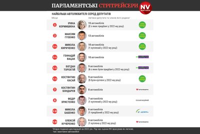 Максим Гузенко: мовчання у парламенті, агробізнес, статки та податки
