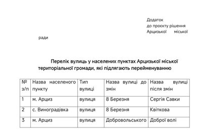 На Одещині перейменували дві останні вулиці на честь Пушкіна: які нові назви На Одещині перейменували дві останні вулиці на честь Пушкіна: які нові назви