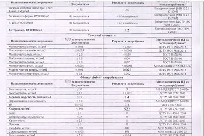 Арсен у воді однієї з громад Миколаївщини: реальна небезпека чи провокація? Арсен у воді однієї з громад Миколаївщини: реальна небезпека чи провокація?