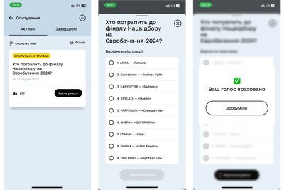 голосування євробачення голосування євробачення