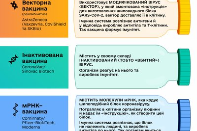 Жителі Одеси можуть зробити щеплення від COVID-19 трьома вакцинами Жителі Одеси можуть зробити щеплення від COVID-19 трьома вакцинами