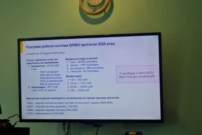 Рік роботи експертних команд на Житомирщині — які результати Рік роботи експертних команд на Житомирщині — які результати