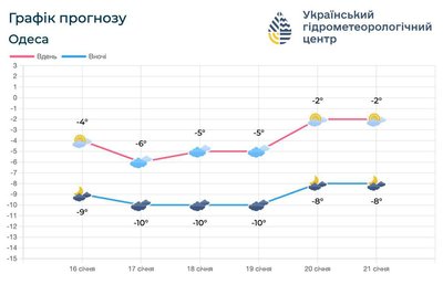 погода погода
