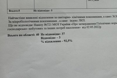 Відпочинок на пляжах Житомирщини — у яких водоймах вода не відповідає санітарним нормам Відпочинок на пляжах Житомирщини — у яких водоймах вода не відповідає санітарним нормам
