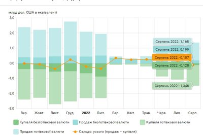 Операції фізичних осіб з купівлі продажу валюти Операції фізичних осіб з купівлі продажу валюти
