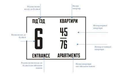 У Чернівцях затвердили вигляд адресних покажчиків вулиць. Хто буде замінювати старі таблички