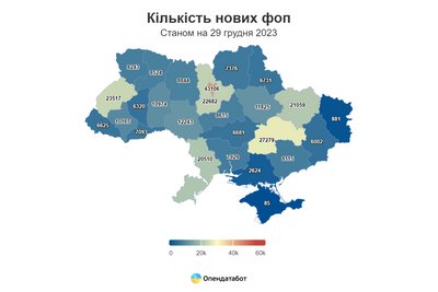 В Одеській області за 2023 рік зареєстрували понад 20 тисяч нових ФОПів В Одеській області за 2023 рік зареєстрували понад 20 тисяч нових ФОПів