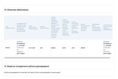 Шість квартир та чотири автомобілі: що задекларував голова Одеської райради Віталій Барвіненко Шість квартир та чотири автомобілі: що задекларував голова Одеської райради Віталій Барвіненко