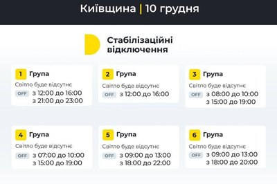 Енергетики визначили обсяги обмежень споживання електроенергії у Києві та області Енергетики визначили обсяги обмежень споживання електроенергії у Києві та області