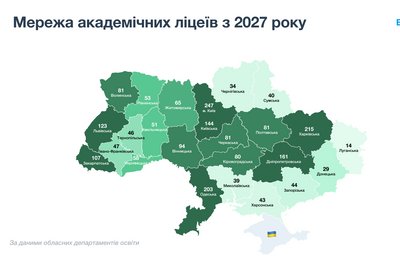 Реформа профільної старшої школи: на Житомирщині діятимуть 65 академічних ліцеїв Реформа профільної старшої школи: на Житомирщині діятимуть 65 академічних ліцеїв