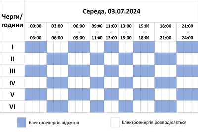 Погодинні відключення продовжаться: графік відключення світла на Хмельниччині 3 липня Погодинні відключення продовжаться: графік відключення світла на Хмельниччині 3 липня