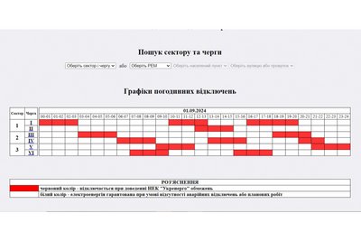 Відключення світла на Житомирщині в перший день осені: зміни у графіках Відключення світла на Житомирщині в перший день осені: зміни у графіках
