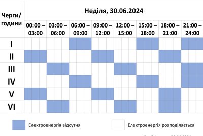 Як відключатимуть електрику на Полтавщині 30 червня: графік обленерго Як відключатимуть електрику на Полтавщині 30 червня: графік обленерго
